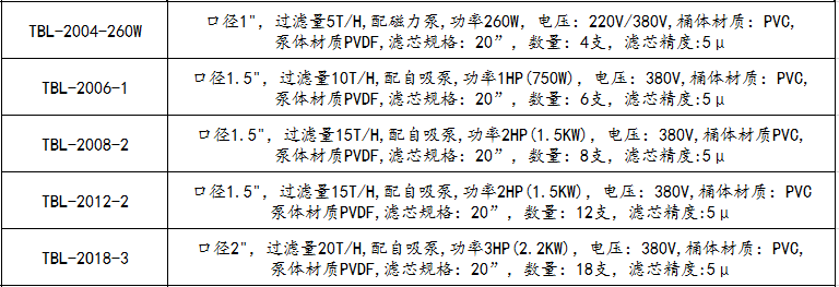 鉻酸過濾機(jī)參數(shù)