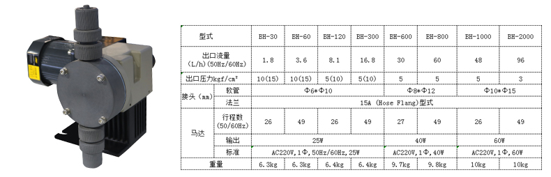 石灰投加泵BH隔膜計量加藥泵產(chǎn)品參數(shù)