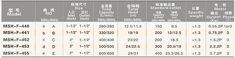 乙酸鈉加藥泵型號(hào)